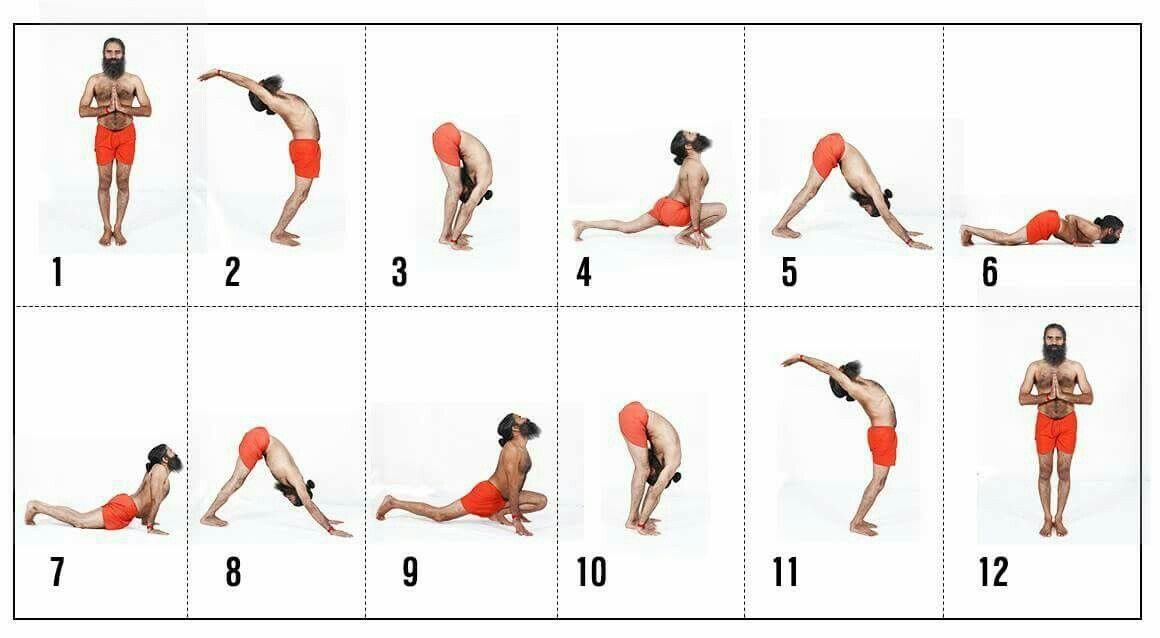 surya namaskar mantra in telugu